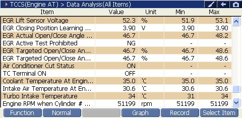 2000 RPM preview